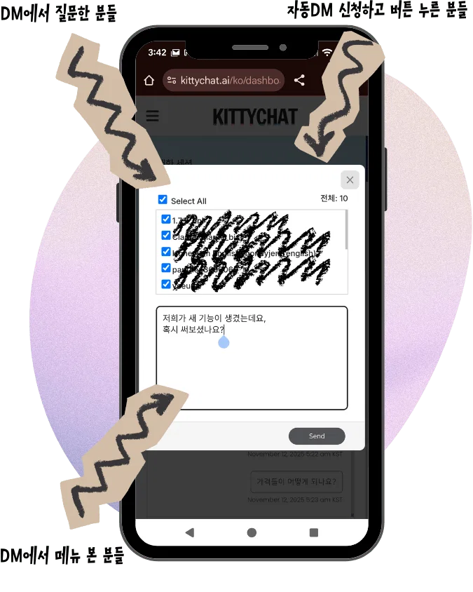 키티챗 단체 DM 화면. 수신자 목록에 체크박스가 표시되어 있고, 아래 입력란에 보낼 메시지를 작성한 뒤 전송하는 모습입니다. 화살표로 어떤 사용자가 대상에 포함되는지 표시되어 있습니다.