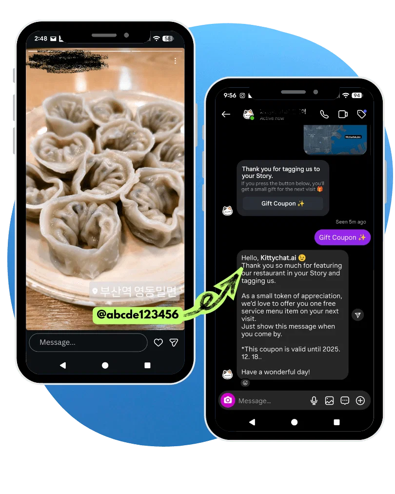 左のスマートフォンには、料理の写真とともにアカウントがタグ付けされたInstagramのストーリーズが表示されています。右のスマートフォンには、それをきっかけに送られた自動DM（タグ付けへのお礼、「Gift Coupon」ボタン、有効期限つきのクーポン案内）が表示されています。